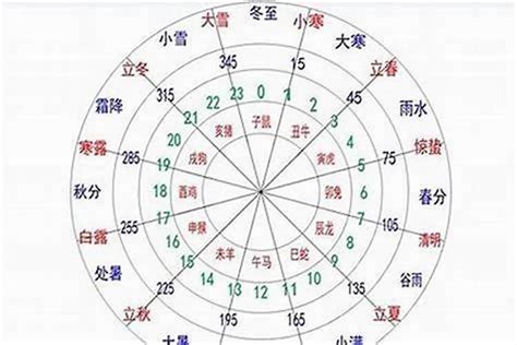 金木水火土計算|金木水火土五行表，你是哪一年出生，對照一下看看自。